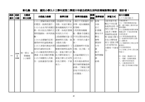 国民小学九十三学年度第二学期六年级自然与生活科技领...