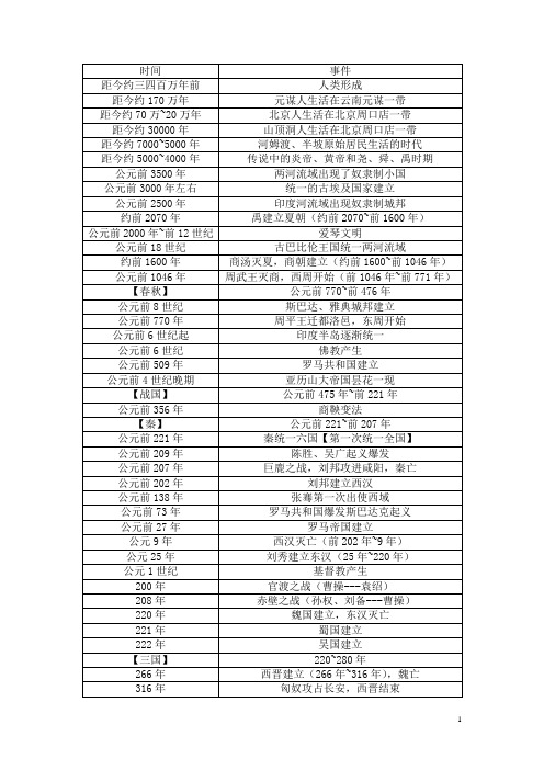 初中历史大事年代表(人教版)