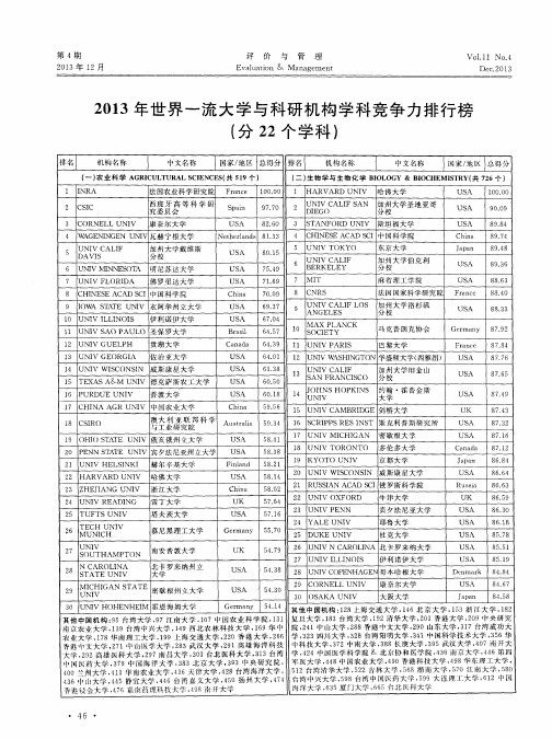 2013年世界一流大学与科研机构学科竞争力排行榜(分22个学科)