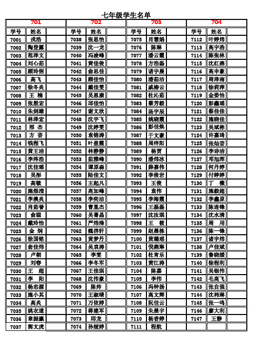 2012学年各班名册