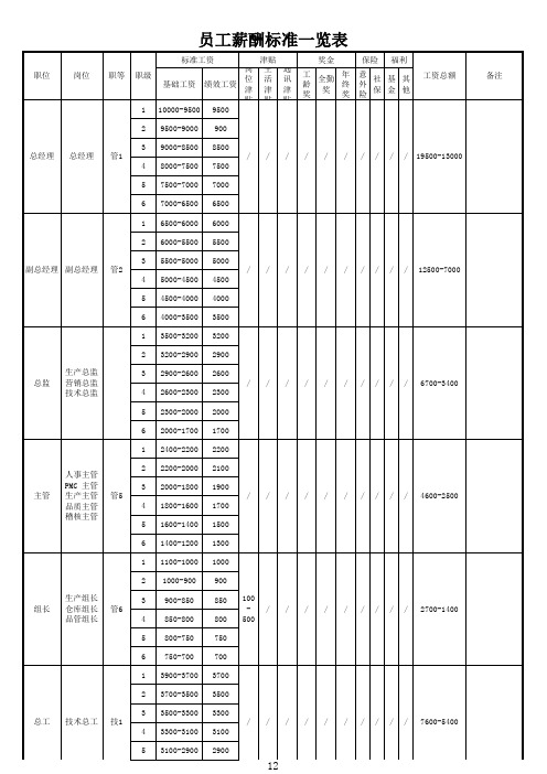 员工薪资标准一览表