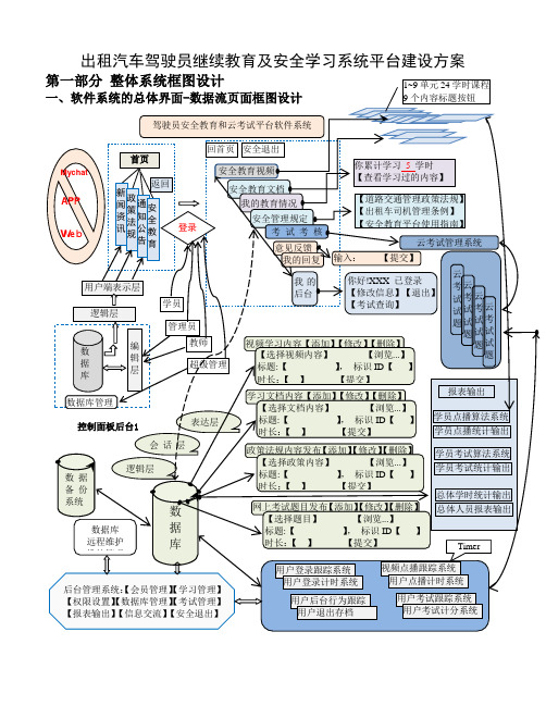 出租汽车驾驶员继续教育及安全学习系统平台建设方案