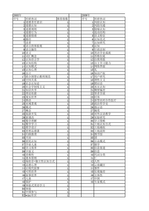 【国家社会科学基金】_认知依据_基金支持热词逐年推荐_【万方软件创新助手】_20140813