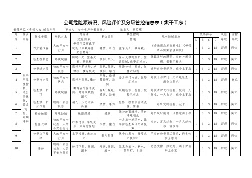 公司危险源辨别、风险评价及分级管控信息表