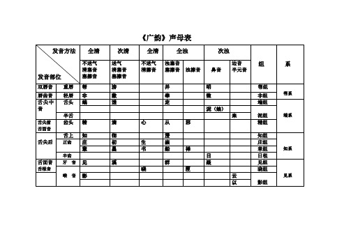 广韵声母表