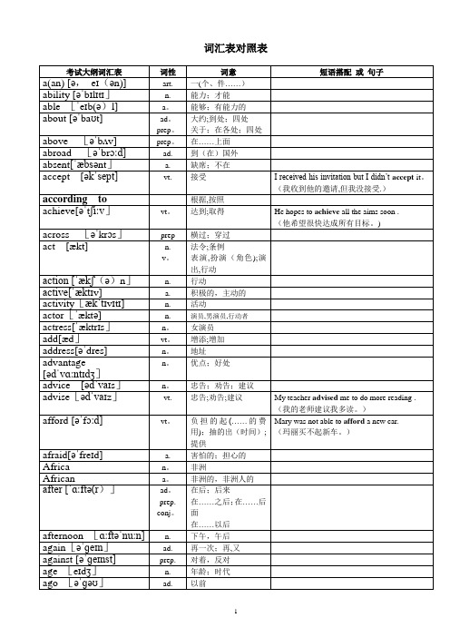 2020年超完整版中考英语1600词汇对照表-(带音标)【范本模板】