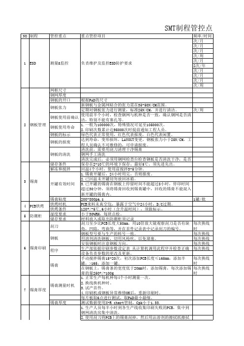SMT制程管控重点