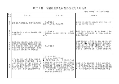 食材营养表(7.22-7.26)
