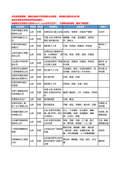 2020新版山东省东营石蜡工商企业公司名录名单黄页大全27家