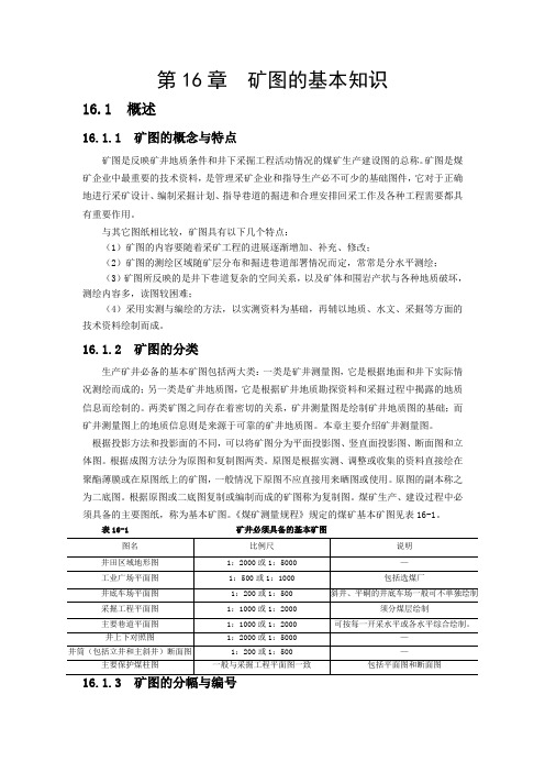 煤矿矿图