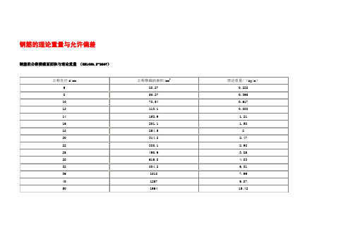 钢筋的理论重量与允许偏差