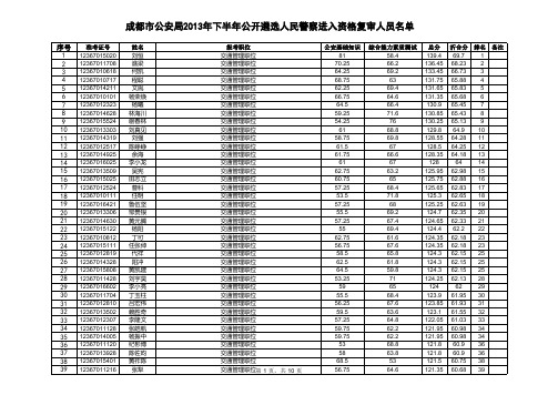 成都市公安局2013年下半年公开遴选人民警察进入资格复审