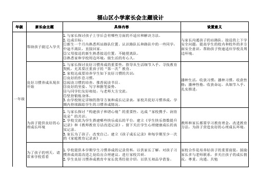 小学家长会主题