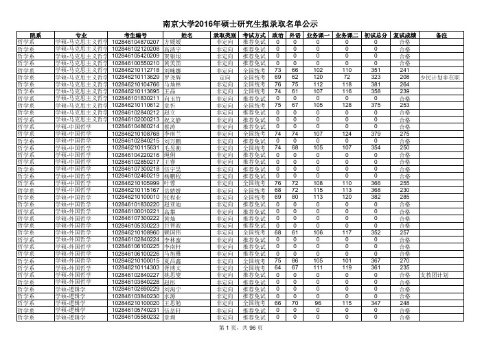 2016南京大学考研录取分数