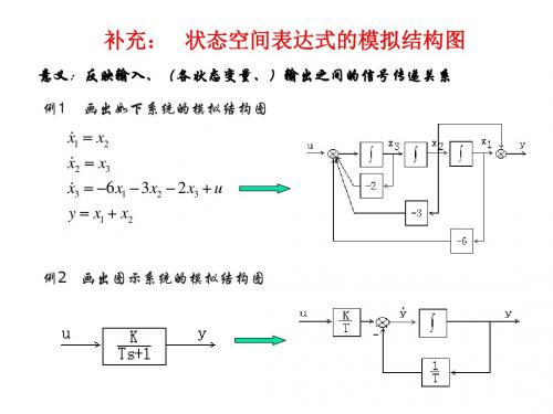 信号系统控制理论10.1.2