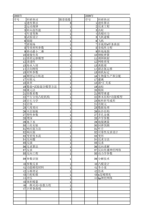 【国家自然科学基金】_参数反求_基金支持热词逐年推荐_【万方软件创新助手】_20140803