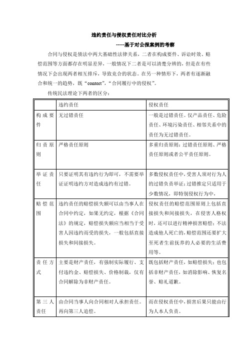 债权法案例分析