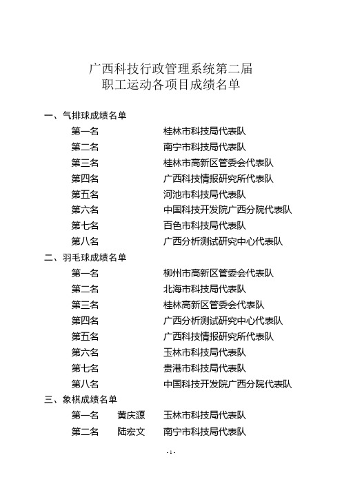 广西科技行政管理系统第二届