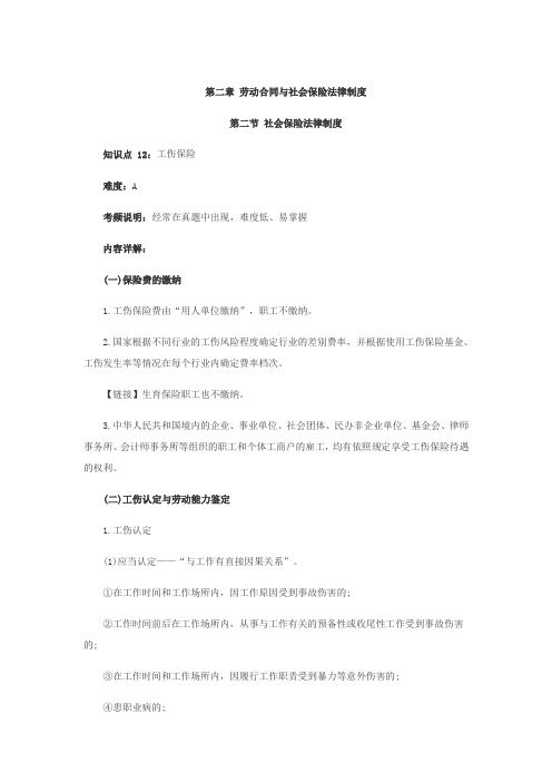 经济法基础笔记