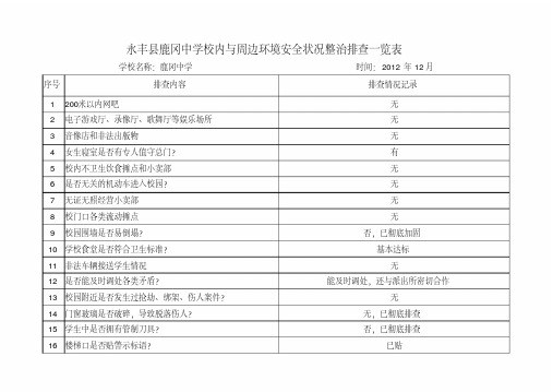 学校及周边专项整治排查情况表.pdf
