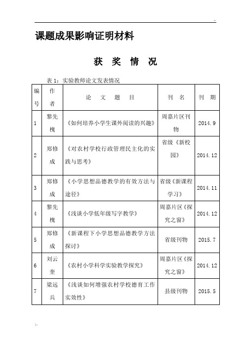 9课题成果影响证明材料获奖情况