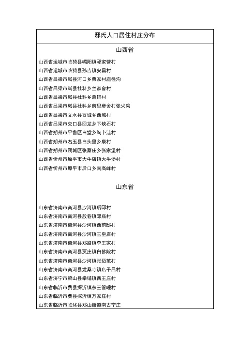 全国邸氏人口村落分布统计
