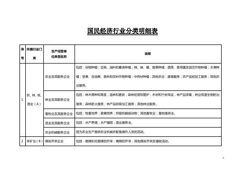 国民经济行业分类明细表