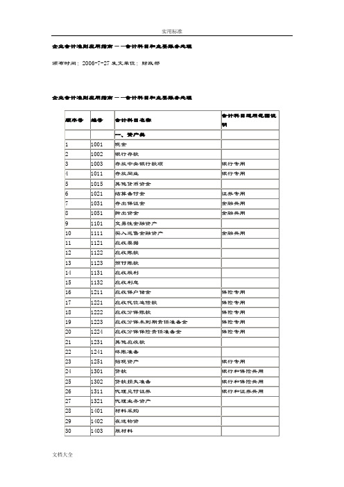 企业会计准则应用指南设计——会计科目和主要账务处理