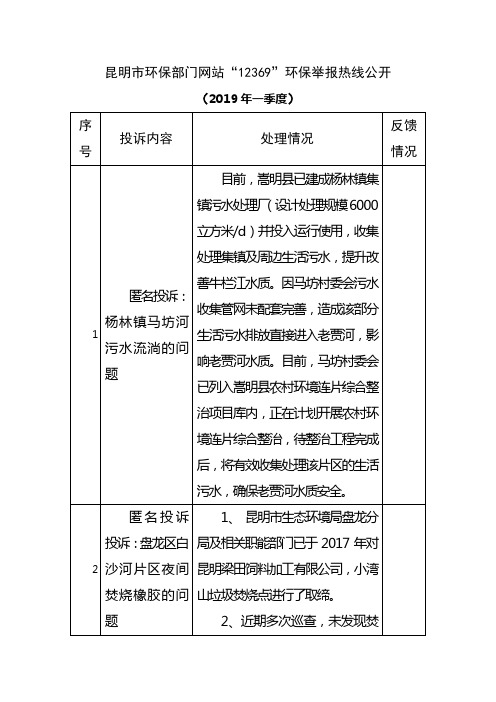 昆明市环保部门网站12369环保举报热线公开