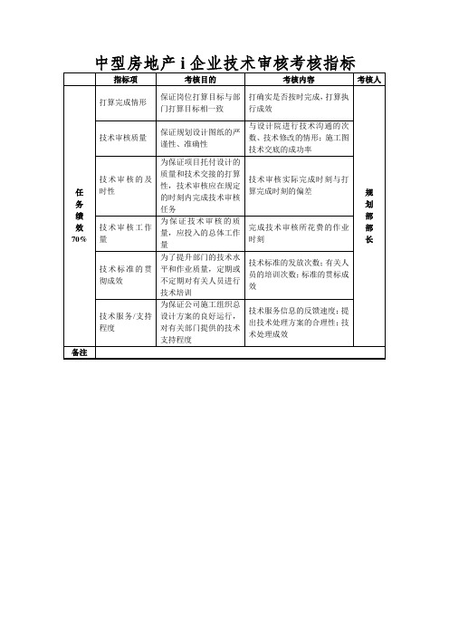 中型房地产i企业技术审核考核指标