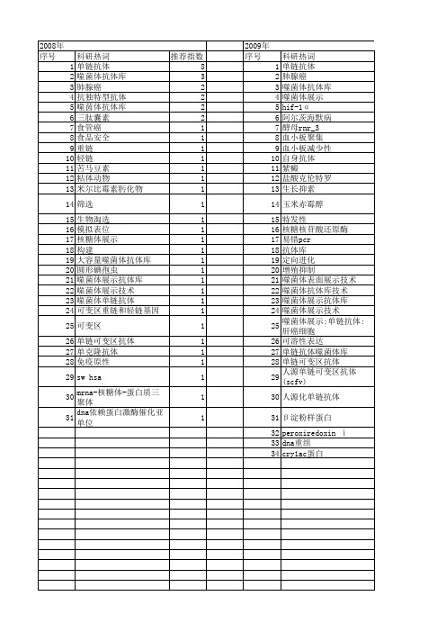 【国家自然科学基金】_单链抗体库_基金支持热词逐年推荐_【万方软件创新助手】_20140731