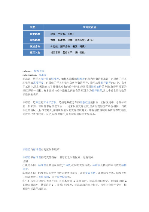 标准差与标准误区别