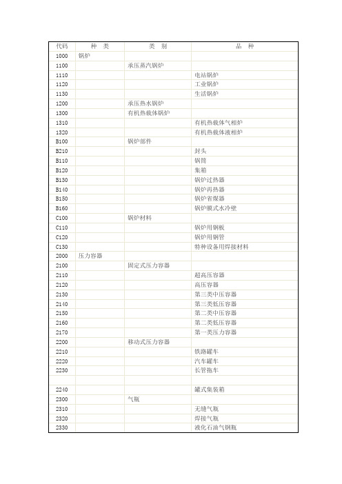 国家特种设备目录