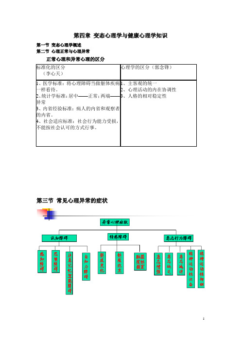 变态心理学内容要点模板