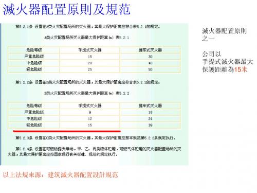 灭火器配置原则及方法