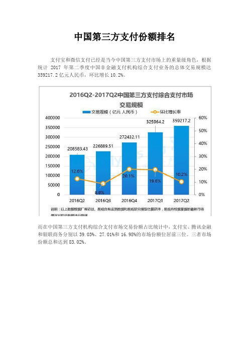 中国第三方支付份额排名