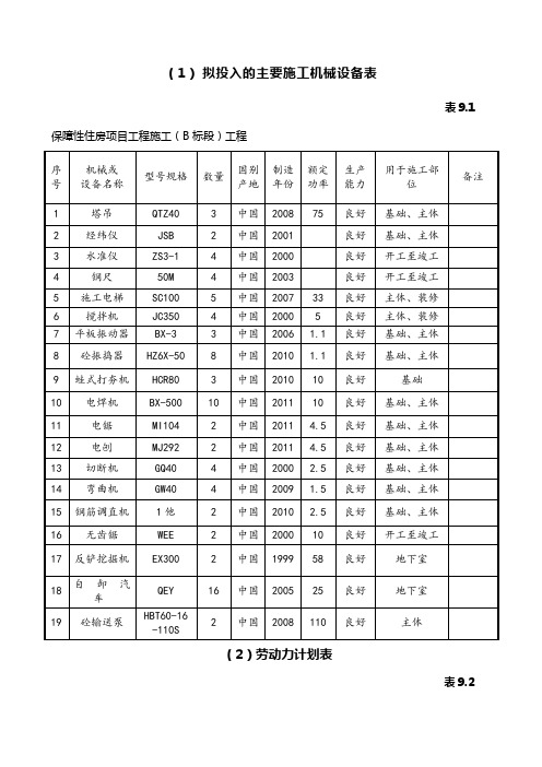 拟投入主要施工机械设备表和劳动力计划表和临时用地表