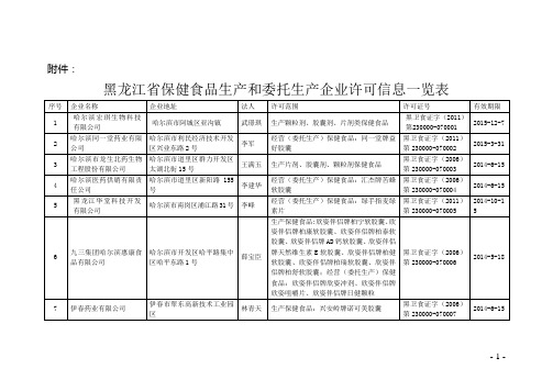 黑龙江保健食品生产和委托生产企业许可信息一览表