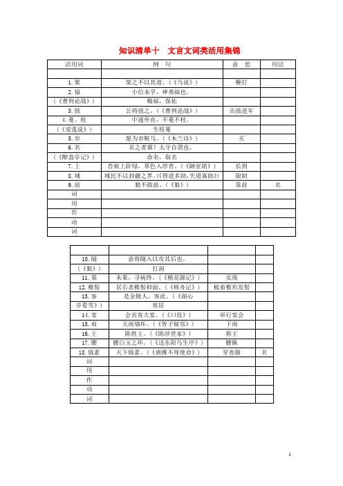 【聚焦中考】2015届中考语文 知识清单复习 文言文词类活用集锦