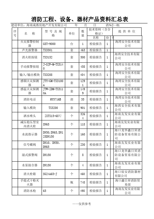 消防工程材料、设备汇总表