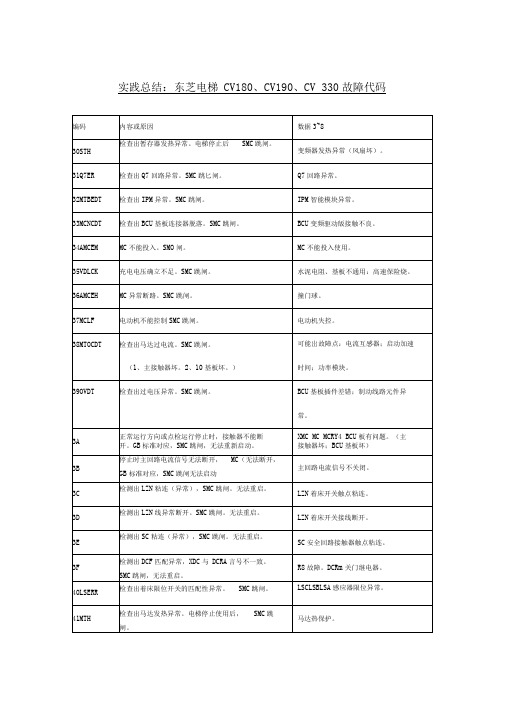 实践总结东芝电梯CV故障代码