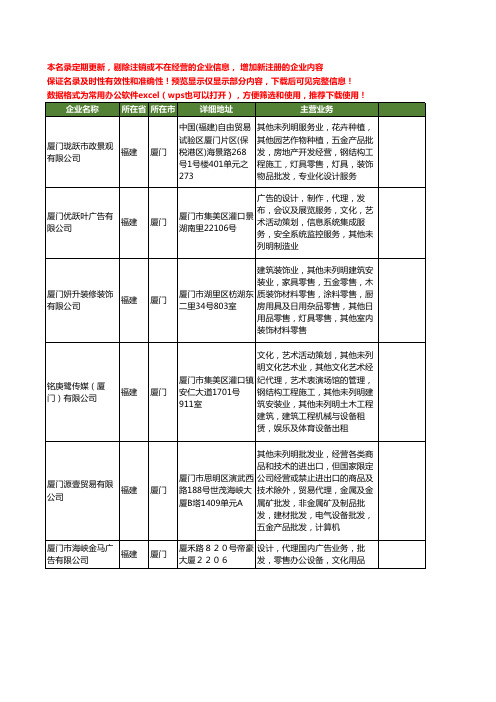 新版福建省装饰广告材料工商企业公司商家名录名单联系方式大全110家