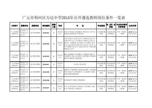 广元市利州区万达中学2015年公开遴选教师岗位条件一览表