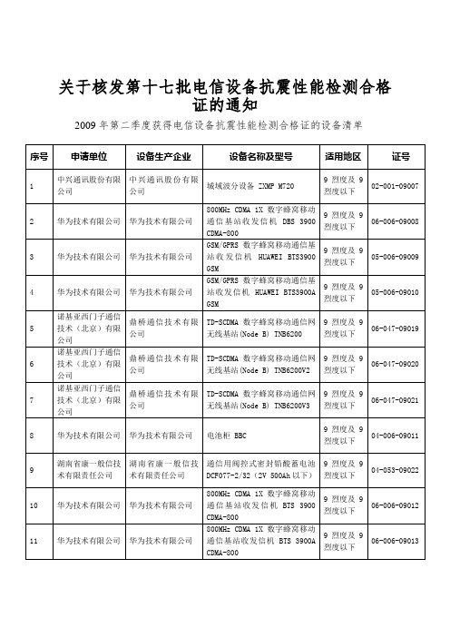 关于核发第十七批电信设备抗震性能检测合格证的通知