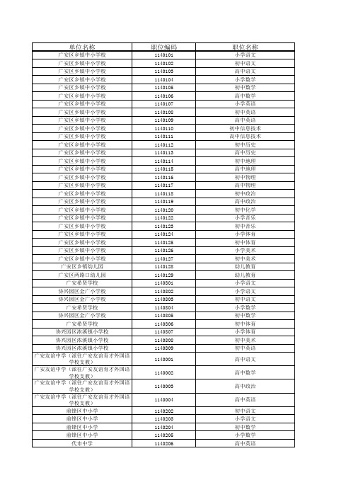 2016年教师招聘报名数据