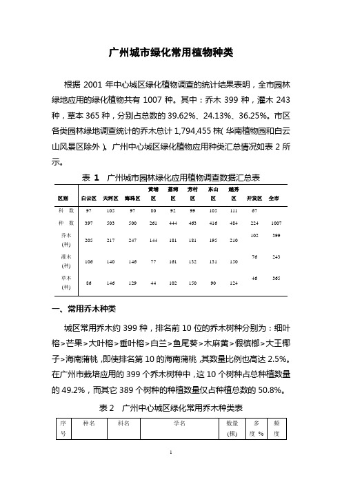 广州城市绿化常用植物种类