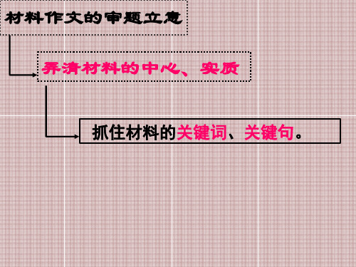 高考二轮复习《材料作文的审题立意》教学课件(34张PPT)