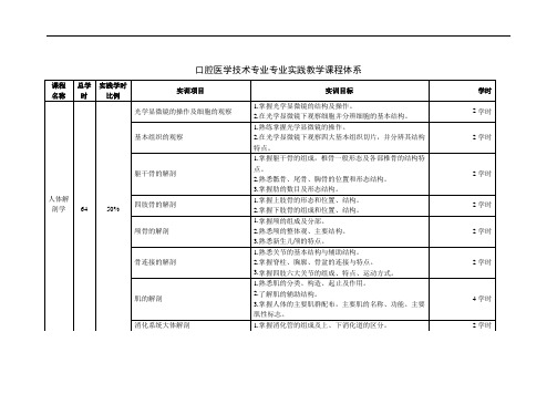 口腔医学技术专业专业实践教学课程体系