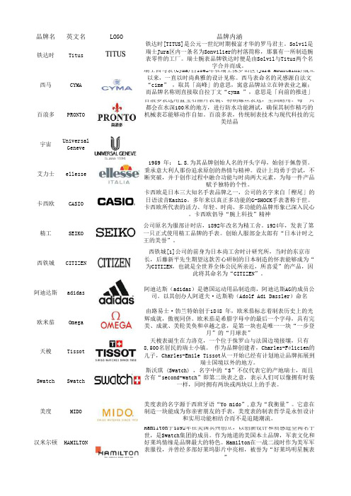 手表品牌分析介绍