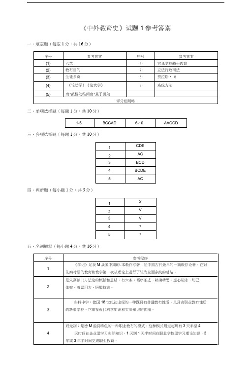 《中外教育史》试卷库参考答案.doc